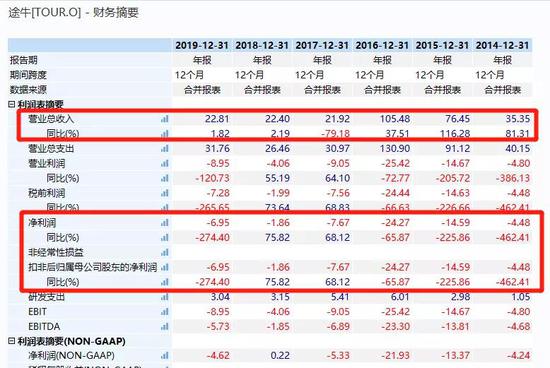 股价跌掉97% 又一中概股要退市 周杰伦、林志颖曾代言