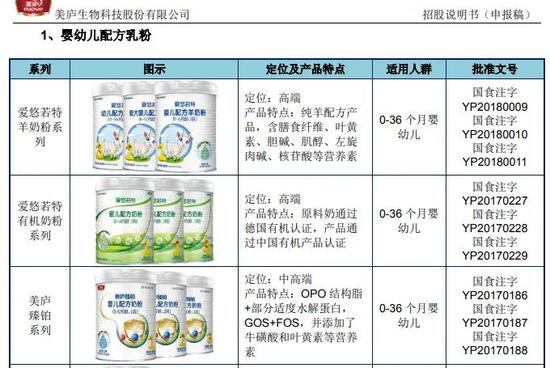 美庐生物冲刺A股IPO 拳头产品正处于商标纠纷中