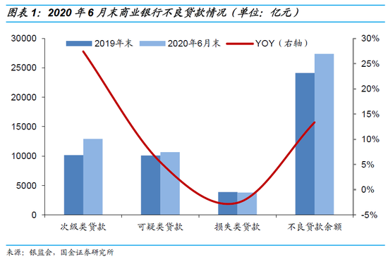 36家上市银行不良贷款全景图：工、农、中、建不良余额占一半