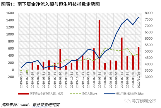 粤开策略：保持耐心 近期建议重点关注三条主线