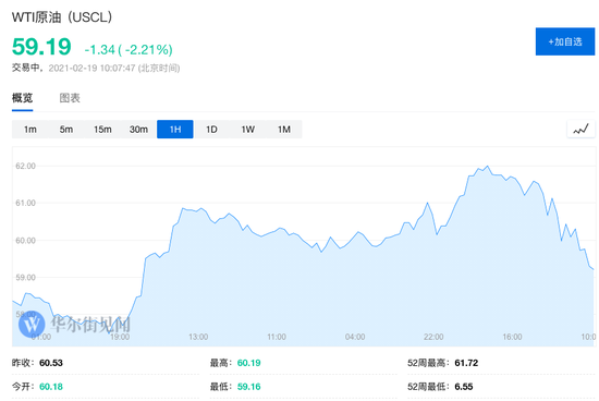 牵动油价！美国页岩油厂商开始复产，但恢复产量困难重重