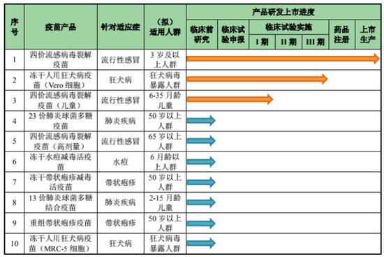 图片来源：招股书