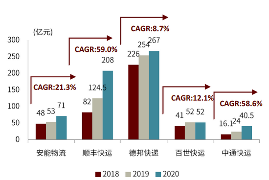 资料来源：运联智库，公司报告，公司官网，中金公司研究部