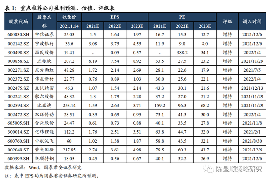 国君策略：市场底部渐近 年前逢低布局静待新春