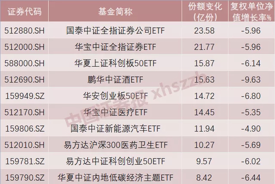 什么情况？多数ETF负收益，但仍有大批资金逆势买入