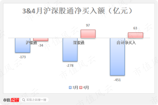 （注：Choice数据）