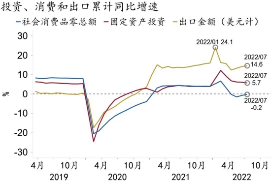 资料来源：Macrobond、招商银行研究院