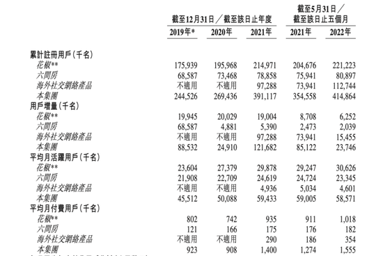 花房集团三闯港股终如愿，直播老将难写新故事