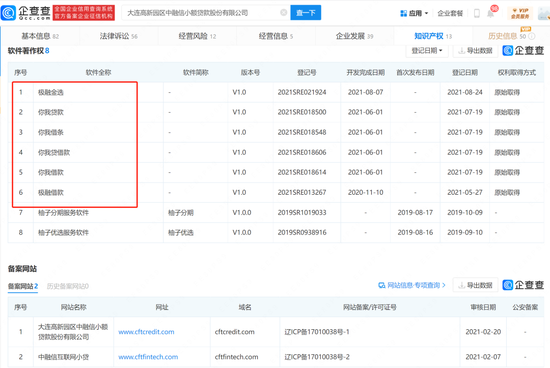 嘉银金科资质迷思：收购了小贷牌照 旗下贷款APP却他处挂靠