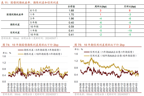 招商策略：假期出行消费热度持续，4月重卡销量同比增幅扩大