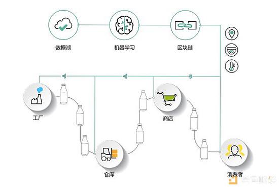OSA DC 平台究竟做什么?
