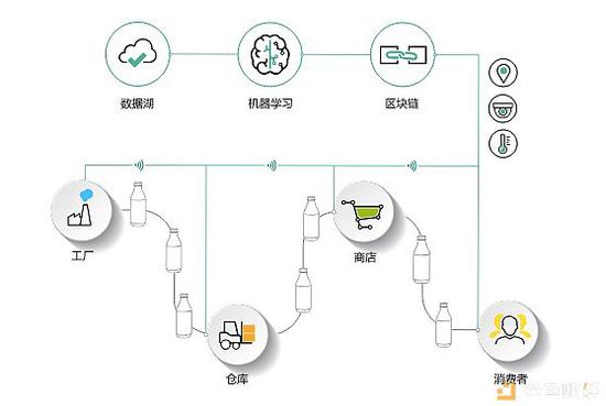 OSA DC 平台究竟做什么？