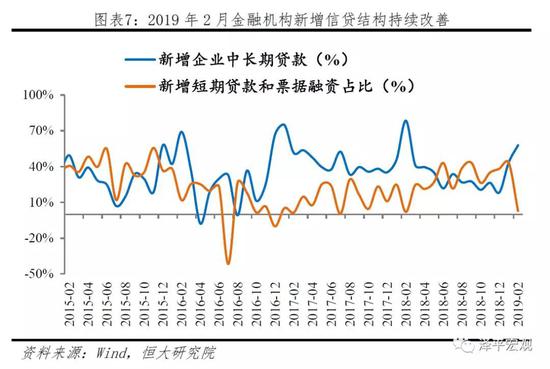 2019年经济评价_保险 2019年1月保险行业经营数据点评