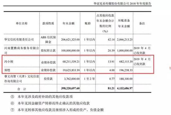 冯小刚依然稳赚不赔