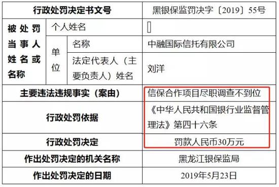 黑龙江银保监局第56号行政处罚决定书