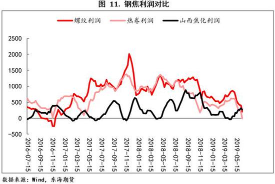 环保风势渐起 焦炭未来何去何从?
