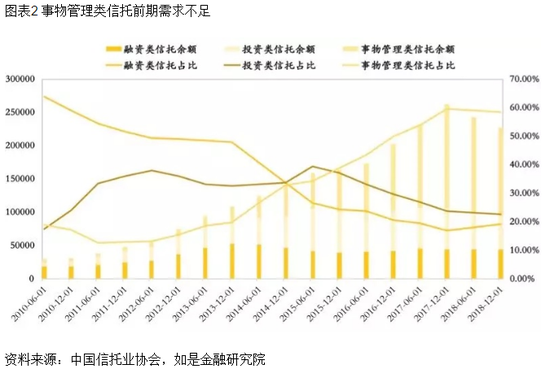 2．海外信托需求渐显