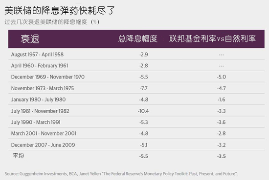 2. 財政政策刺激能力有限