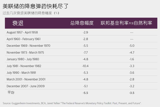 2. 财政政策刺激能力有限