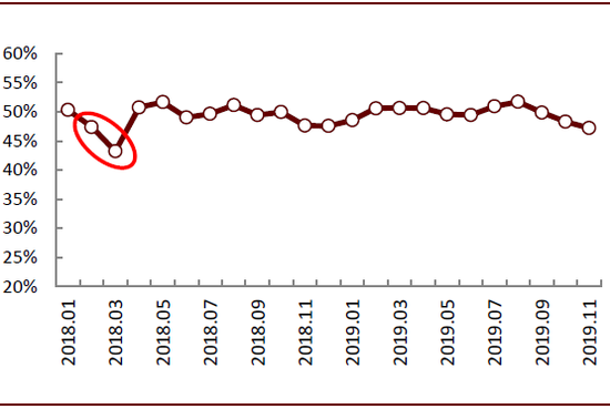 中金：2020年春节档票房增速能否回升？