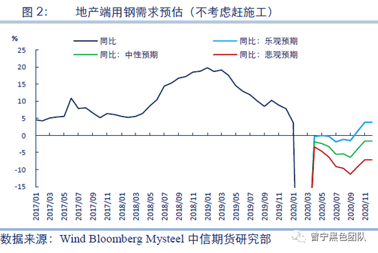铁元素面临过剩 螺纹是否将踏入熊市?