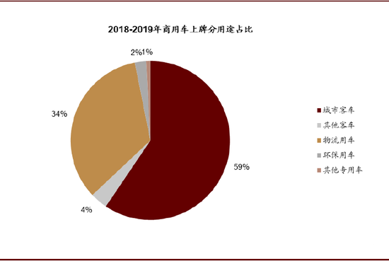 中金：新能源补贴政策落地 预计公共交通销量占