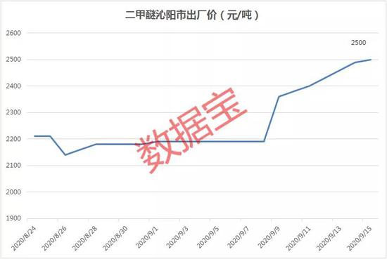 销售旺季到来：石化产品进入涨价通道 受益股有这些