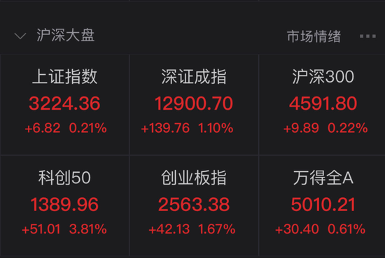 A股缩量反弹这是持股过节的节奏？军工股大爆发 赛马迎重磅利好