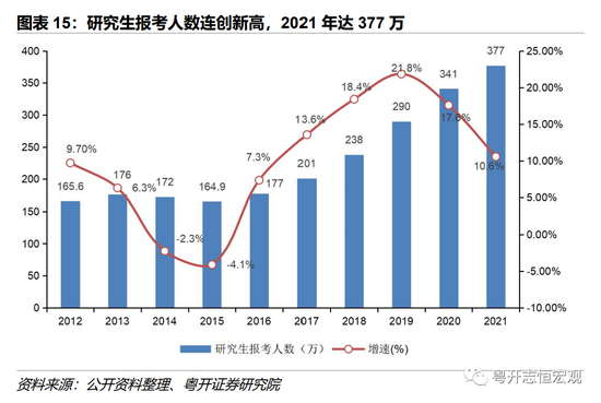 从“下海潮”到“考公热”：中国就业形势、结构及理念的变迁插图15