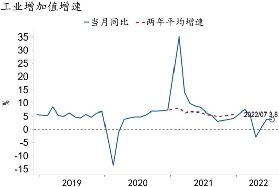 资料来源：Macrobond、招商银行研究院