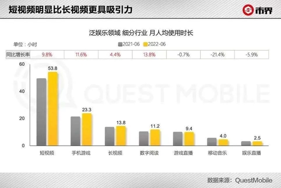 图片着手:QuestMobile