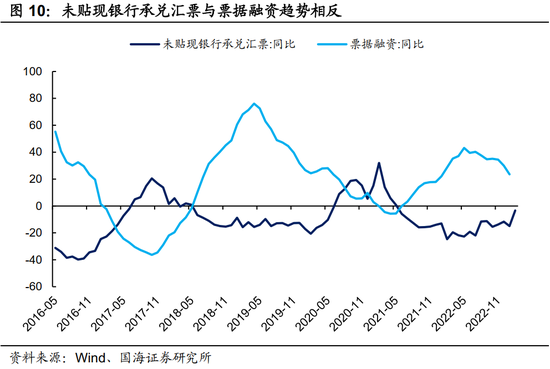 靳毅：强社融能持续吗？