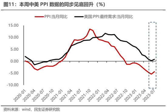 民生策略:最是此刻,保持乐观