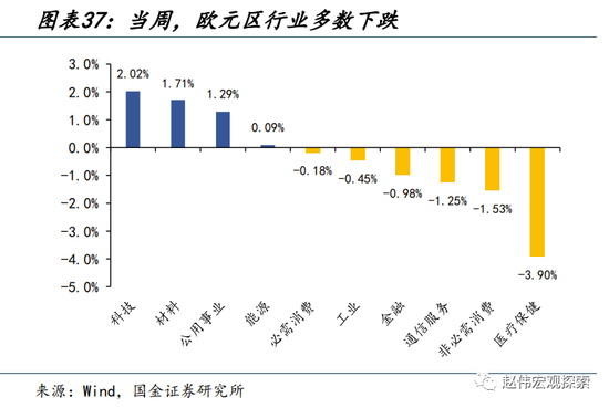 国金宏观:历史上的“股债双杀”,如何破局?