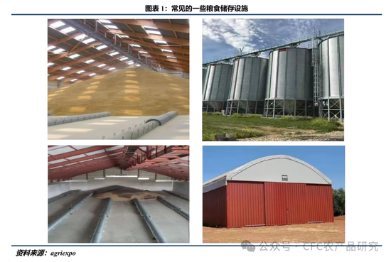 【建投专题】农业大国的仓储困境