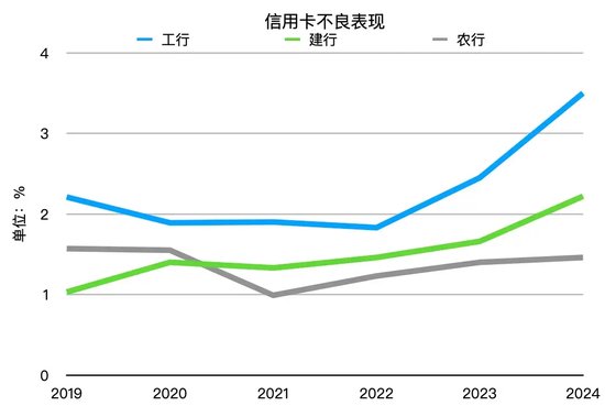 数据来源：银行年报