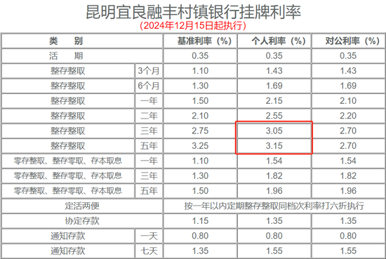 （图源：昆明晋宁融丰村镇银行）