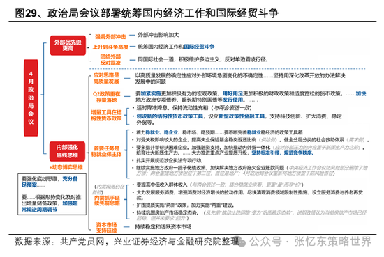 兴业证券张忆东：美股下半年凶多吉少，但未必利空中国  第19张
