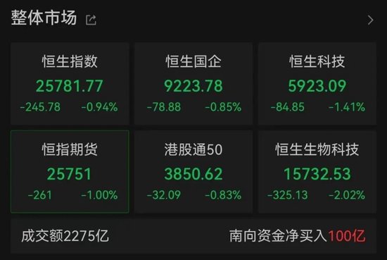 结束上攻，转跌！