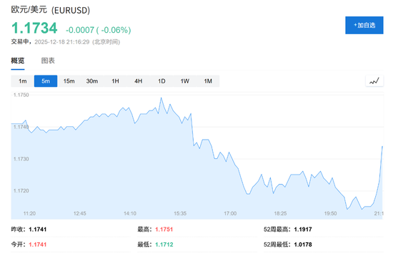 欧央行连续第四次按兵不动，重申通胀将在中期回归2%目标，巩固2026年加息预期