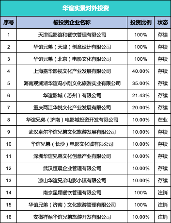 王中军又拿地了