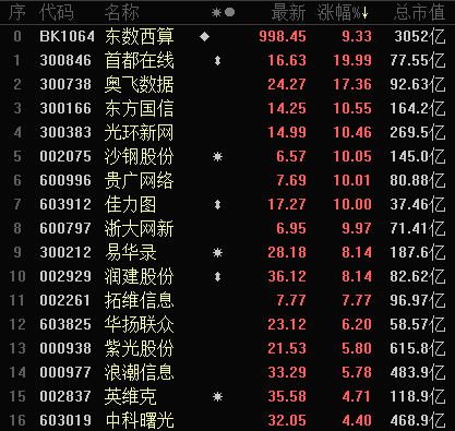 图片来源:东方财富通