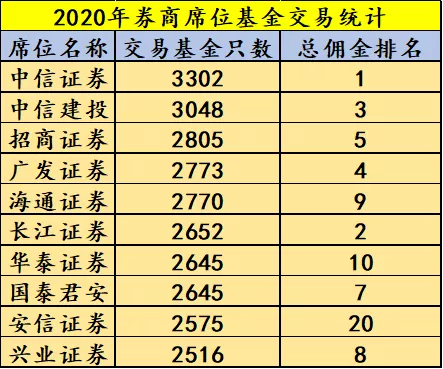 佣金排行_2020年各队向经纪人支付佣金排行榜:切尔西居首多特次席