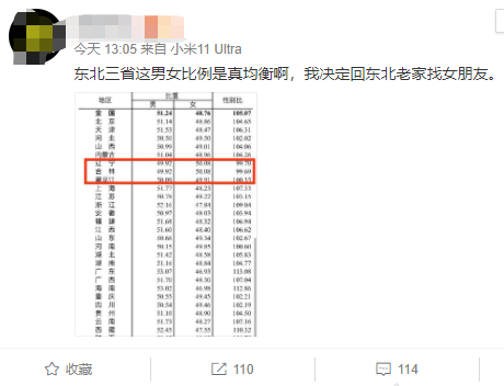 广东男女比例最高，这两个省份却“女比男多”！数据背后有何深意？