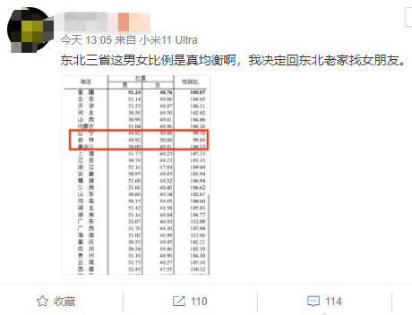 广东男女比例最高 这两个省份却 女比男多 数据背后有何深意 手机新浪网