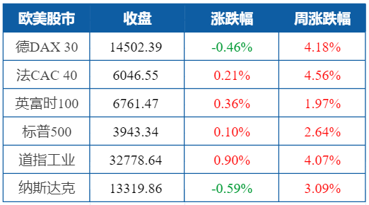 商品夜盘“绿肥红瘦”铁矿石领跌超4% 棕榈油期货创逾八年新高