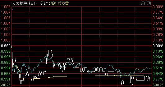 这个板块连跌9个月、基民夺路而逃 如今又有基金来抄底了