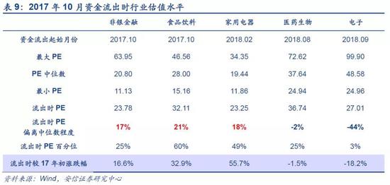 3.3． 个股层面：分红低于预期，业绩波动增大时卖出