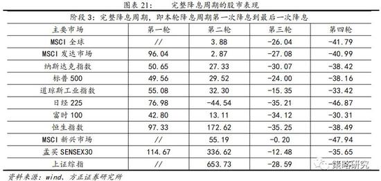 1.2.2  对国债收益率的影响