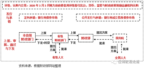 一文读懂特别国债和地方政府专项债_手机新浪网